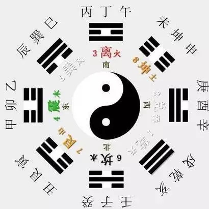 生辰八字测名字免费测名字打分