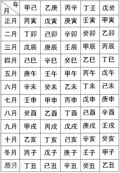 常听说“生辰八字”,你知道怎么算你的生辰八字么？