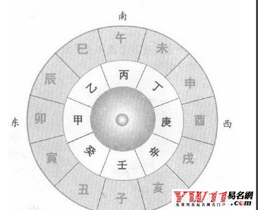 壬申猴年和癸酉鸡年_已酉年壬申月丁巳日丁未时命运_壬申年