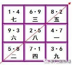 玄空风水学_林国雄玄空飞星风水_玄空飞星排盘 玄空风水排盘