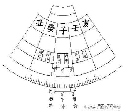 玄空飞星排盘 玄空风水排盘_玄空风水学_林国雄玄空飞星风水