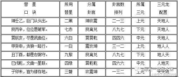 林国雄玄空飞星风水_玄空飞星排盘 玄空风水排盘_玄空风水学