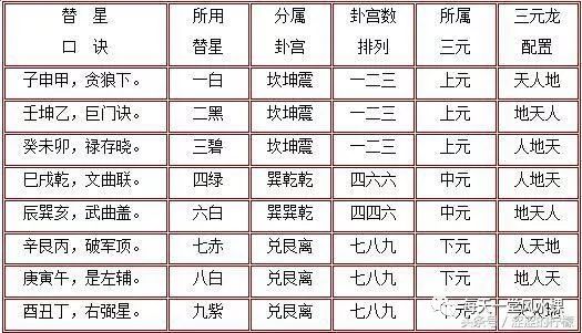 林国雄玄空飞星风水_玄空飞星排盘 玄空风水排盘_玄空风水学