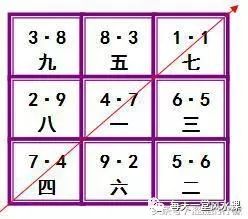 玄空风水学_玄空飞星排盘 玄空风水排盘_林国雄玄空飞星风水