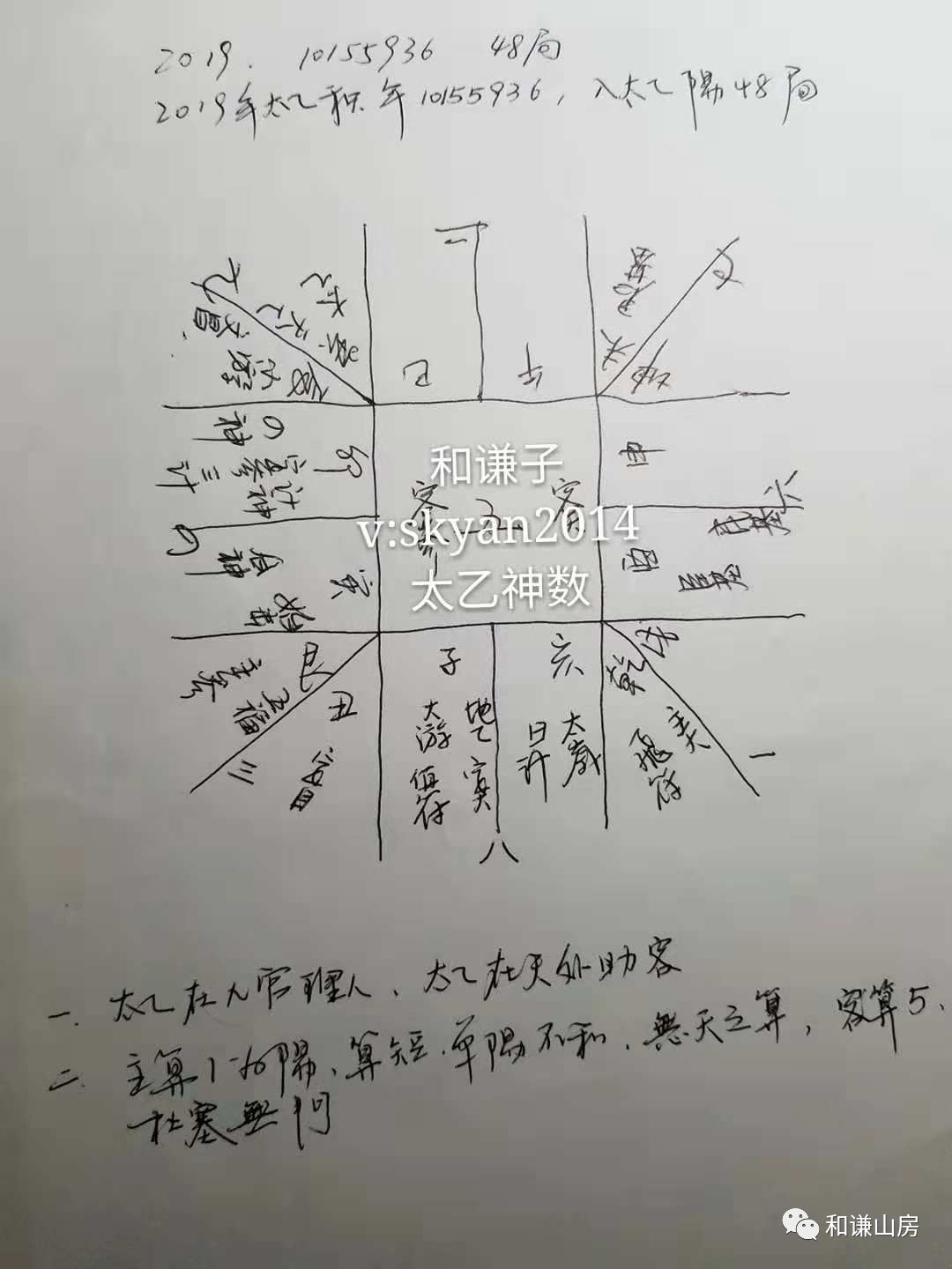 太乙神数_易经数理秘笈太乙九宫数_太乙神数的可怕