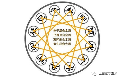 太乙神数_武当太乙神剑门真宗在线阅读_太乙数统宗大全