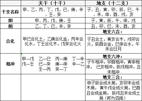 岁运 命局_此命局为特殊命局_命局