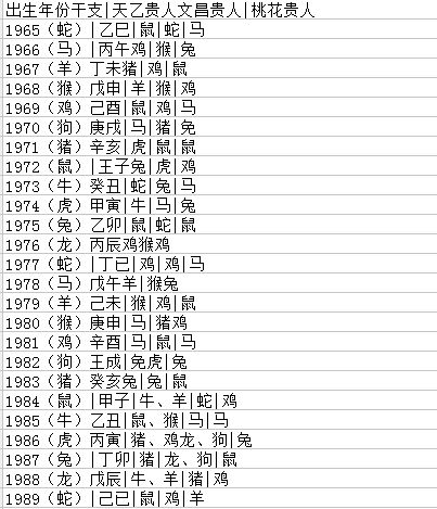 12生肖婚姻配对表 男女八字配对合不合