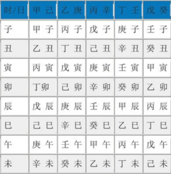 生辰八字怎么查 快速对照查出个人生辰八字