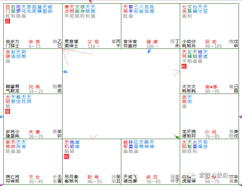 化忌_命宫化忌夫妻宫化禄_巨门忌化忌