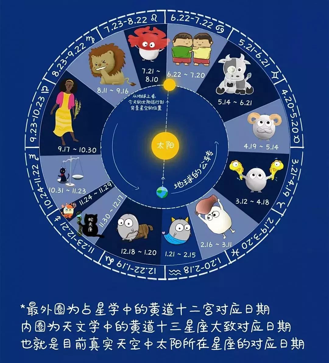 黄道12星座星灵_黄道12星座_黄道12星座