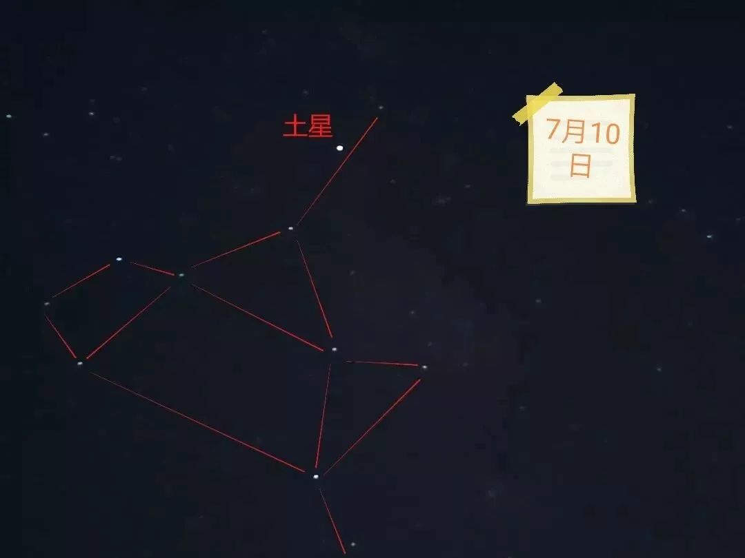 黄道12星座_黄道12星座星灵_黄道12星座