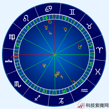 星座的日期是按阳历还是阴历计算 .