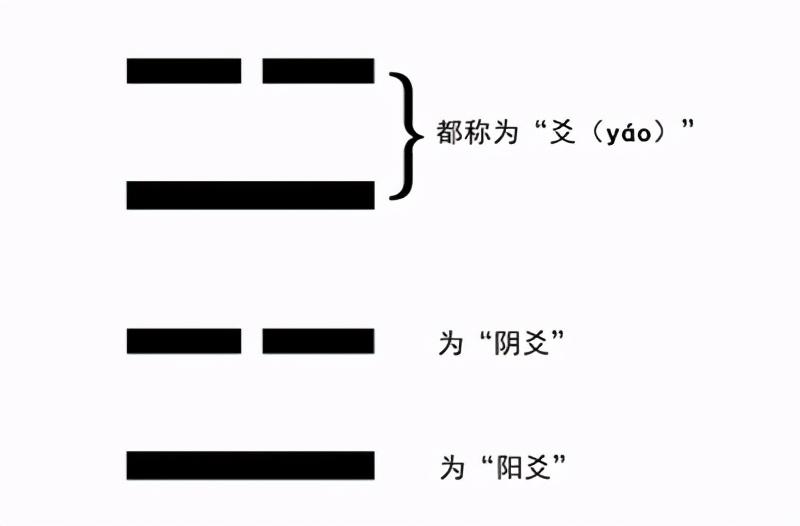 易经卦象图归妹变爻_卦象图_易经六十四卦卦象图