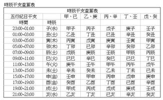 什么八字好十大贵命命格解析，十大贵命命格