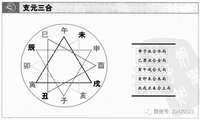 干支的五行属性_取名用干支五行还是纳音五行_干支五行