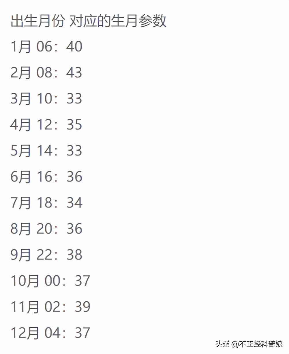 星座到底是按阳历还是农历算？关于星座你所不知道的秘密