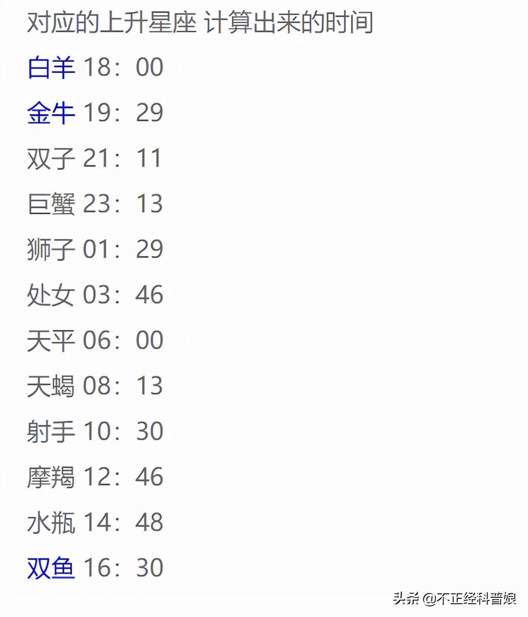 12星座日期查询_12星座的出生日期_星座 日期