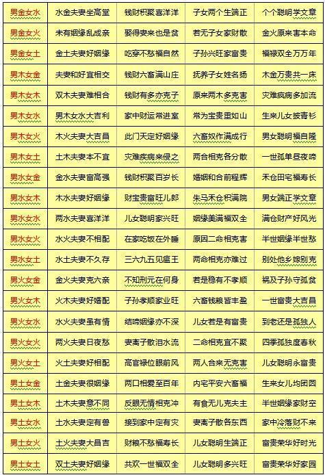 八字合盘中天干地支合_八字不合害了多少情侣_八字自带卯辰相害