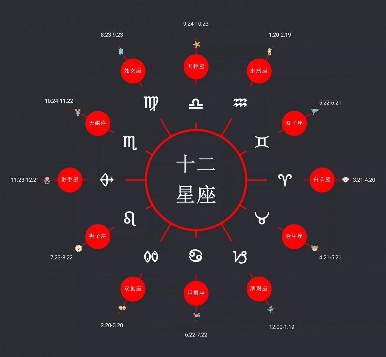 农历3月3是i什么星座_11月29日是啥子星座_10月24日是什么星座