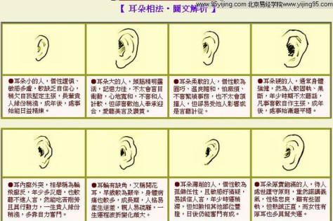 男人五官面相图解大全_面相算命图解大全 五官_看面相图解五官