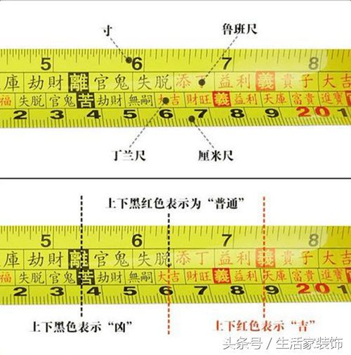 29层房子楼层风水属相_房子风水怎么看_房子右边可以搭间小房子影响风水?