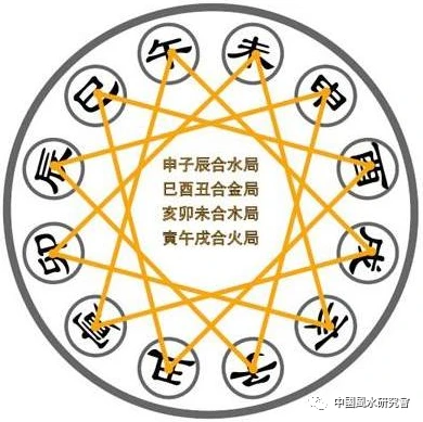 坐庚向甲阴宅风水详解,坐庚向甲的方位好不好