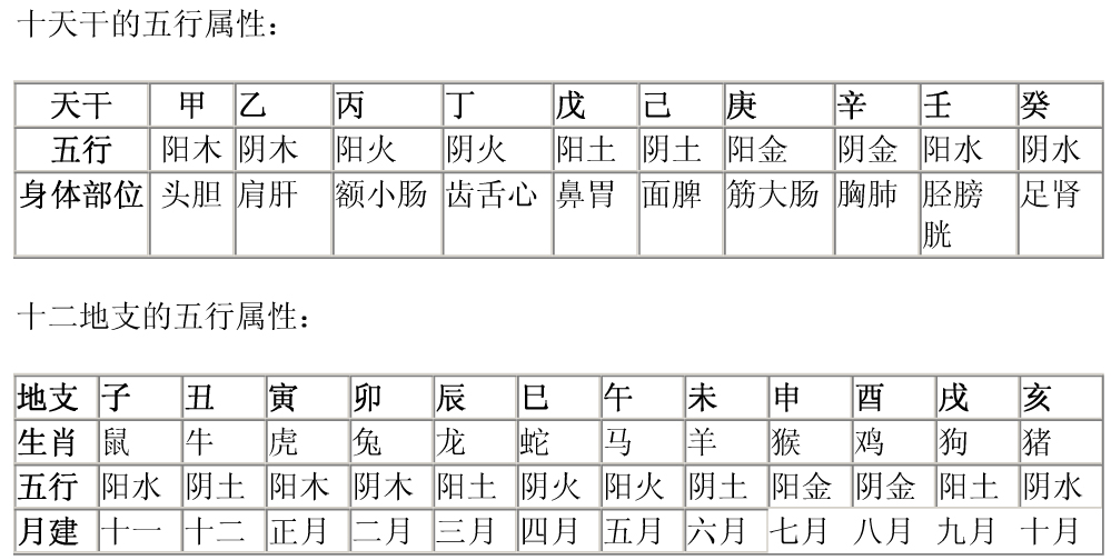 坐庚向甲阴宅风水详解,坐庚向甲的方位好不好