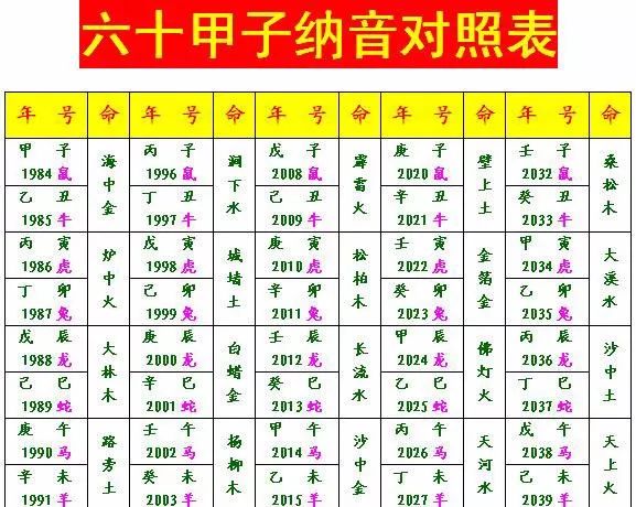 男女八字合婚是否准确_男女八字合婚相克相法_男女五行婚配表 八字合婚