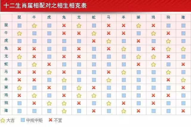 男女八字合婚相克相法_男女五行婚配表 八字合婚_男女八字合婚是否准确