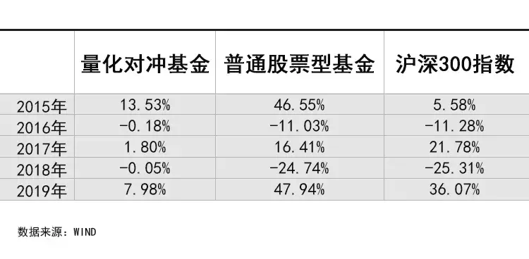 量化对冲小百科｜在A股，量化对冲怎么玩？