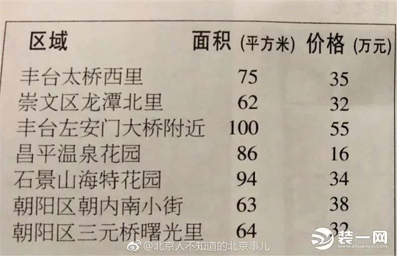 农历11月14是什么星座：1999年农历11月14日是什么星座