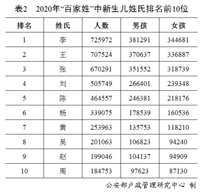 姓名不能随便取！关于姓名权这些事你应该知道