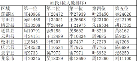 姓名不能随便取！关于姓名权这些事你应该知道