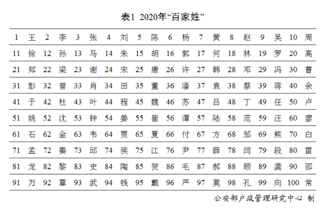 姓名不能随便取！关于姓名权这些事你应该知道