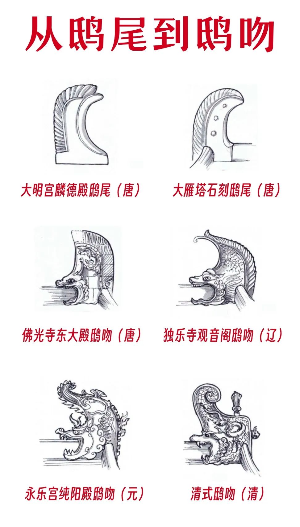 鸱吻_龙魂之鸱吻乖乖_鸱尾与鸱吻\