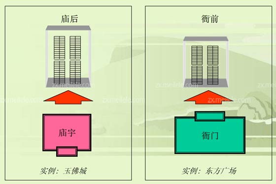 风水 建筑_山东建筑大学风水_建筑风水学