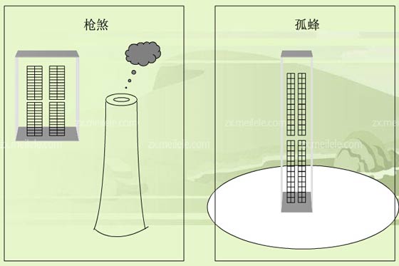 建筑风水学_风水 建筑_山东建筑大学风水