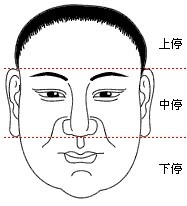 人的面相图解_双层眉毛的人面相图解_面相痣图解大全图解