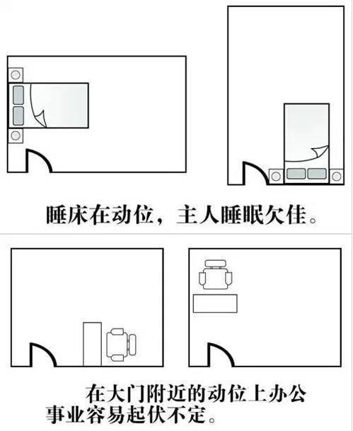 阳宅各方位旺中子的风水_最好的风水阳宅图_阳宅与风水