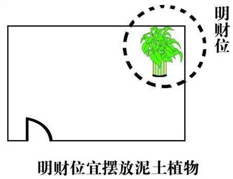 阳宅与风水_阳宅各方位旺中子的风水_最好的风水阳宅图