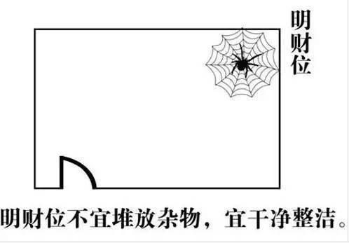 最好的风水阳宅图_阳宅与风水_阳宅各方位旺中子的风水