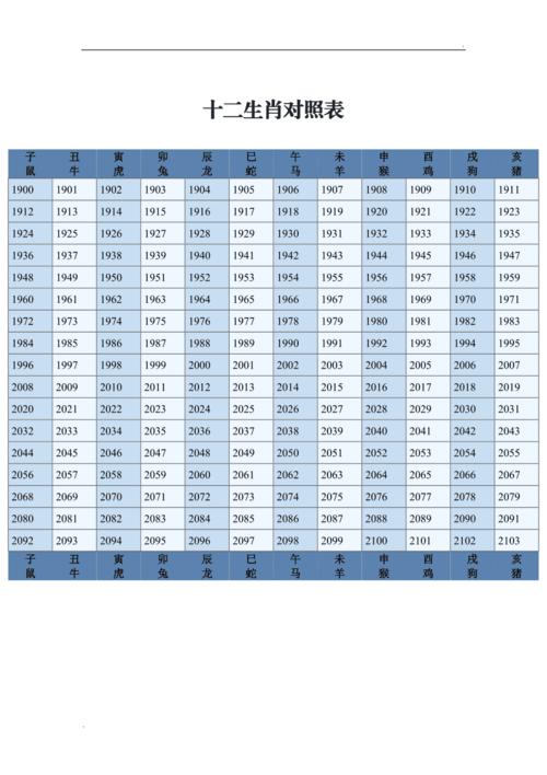 十二生肖岁数表(十二属相年龄对照表) 中文版