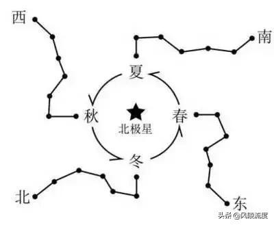 按顺序排列生肖_百度属相排序_属相排序