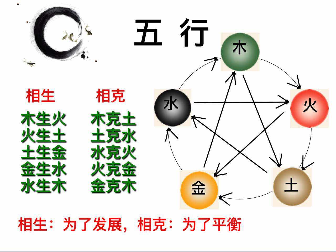 阴阳五行_五行阴阳传txt下载_天干地支五行阴阳