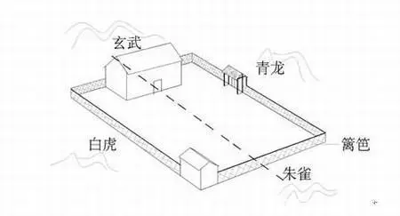 风水房屋农村设计图_农村房屋风水学的四大原则_农村房屋风水