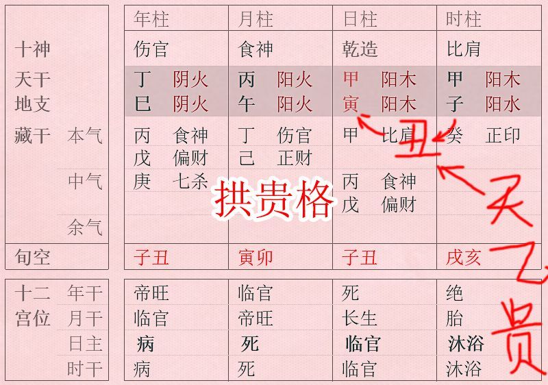 八字看建禄格旺衰