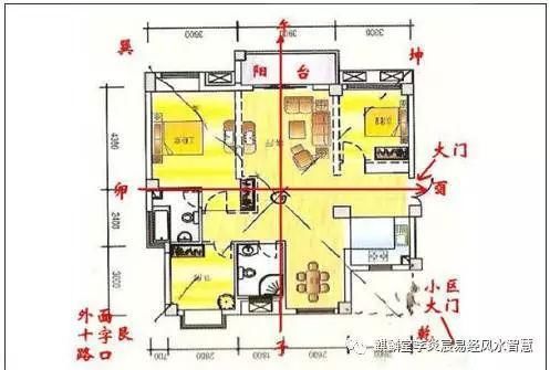 买房风水：买房有什么风水讲究，哪些房子不能买