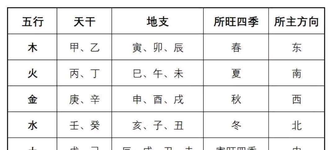 八字中有这个特点，容易当明星，注定很有名气