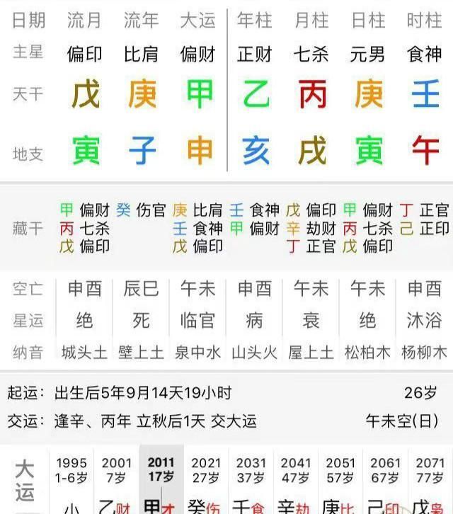 伤官七杀枭神三者俱全，枭神夺食遇比肩